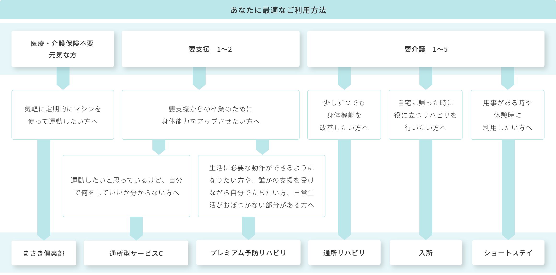 あなたに最適なご利用方法